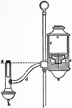 Diagram of Argand reading lamp.